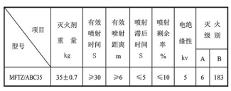 贵州灭火器