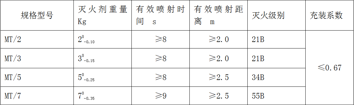 贵州消防器材